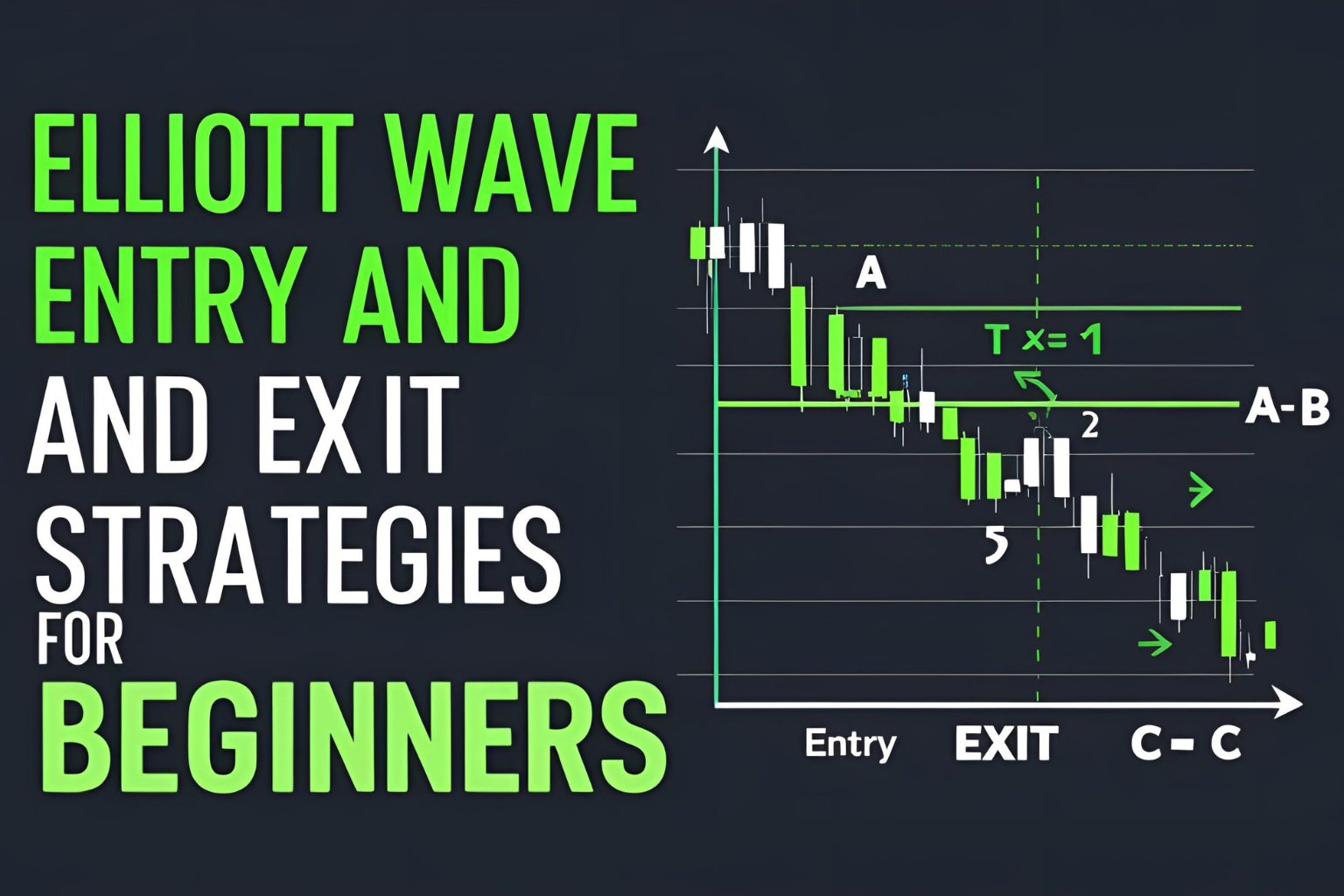 Elliott Wave Entry and Exit Strategies for Beginners