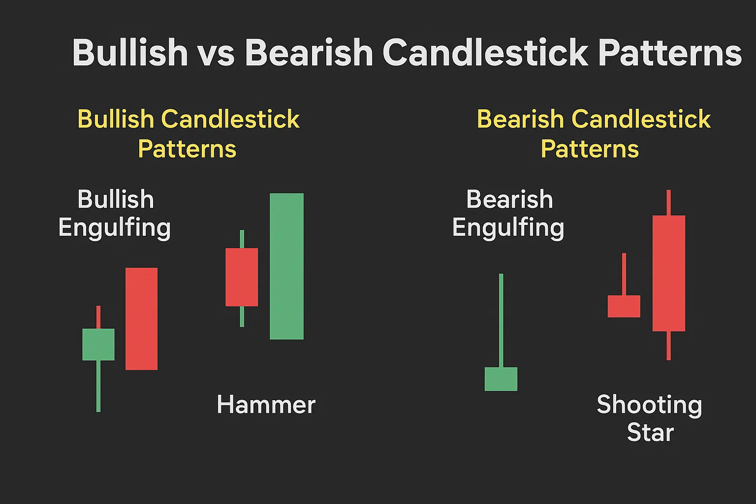 Bullish vs Bearish Candlestick Patterns