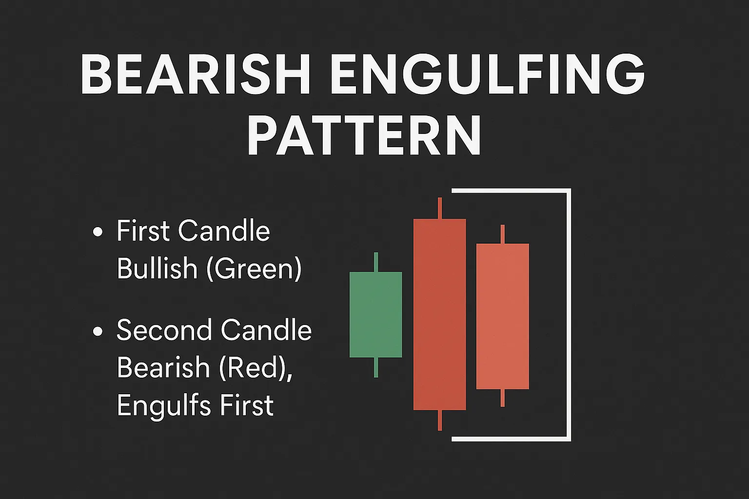 Bearish Engulfing Pattern: Signals and Examples