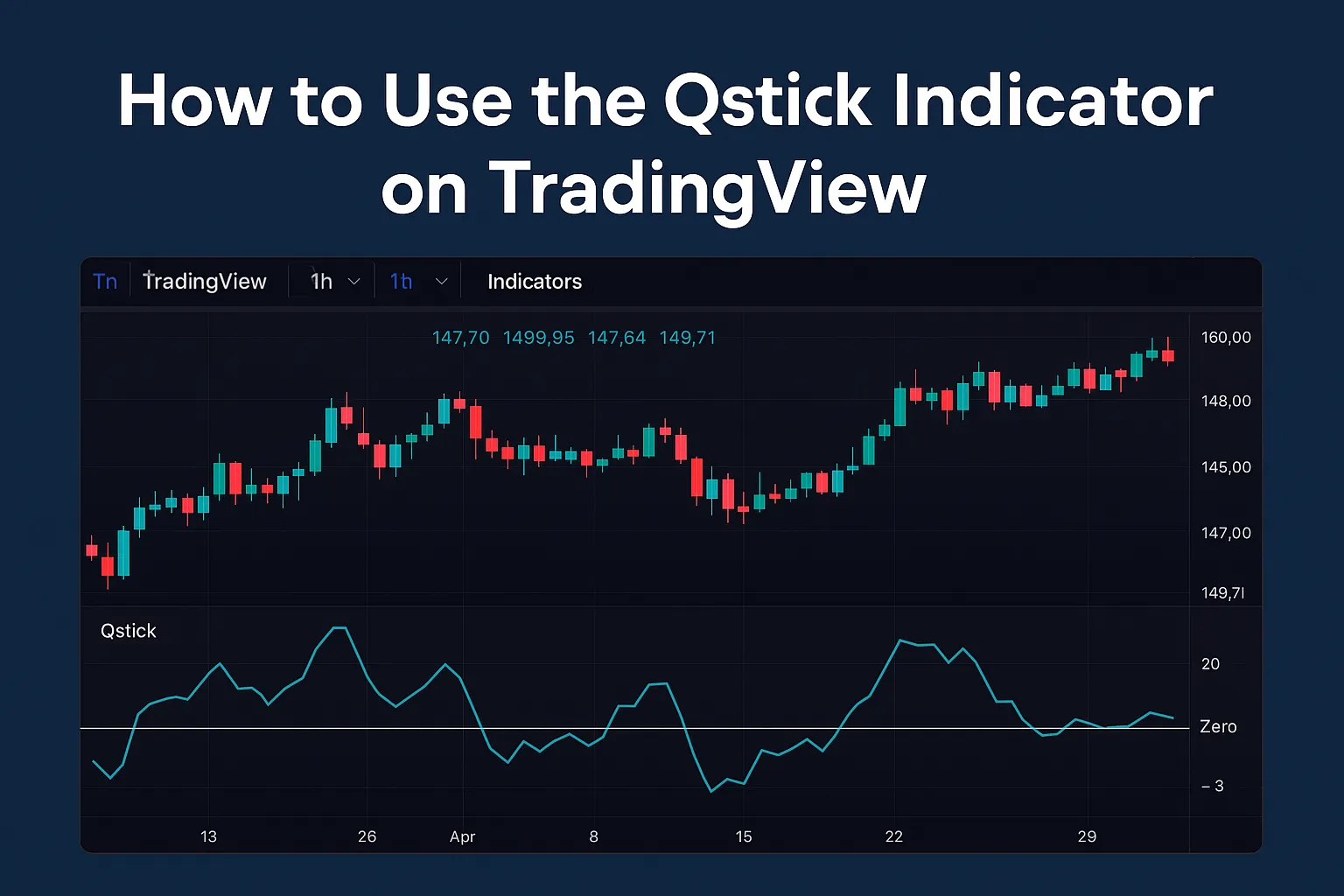 How to Use the Qstick Indicator on TradingView