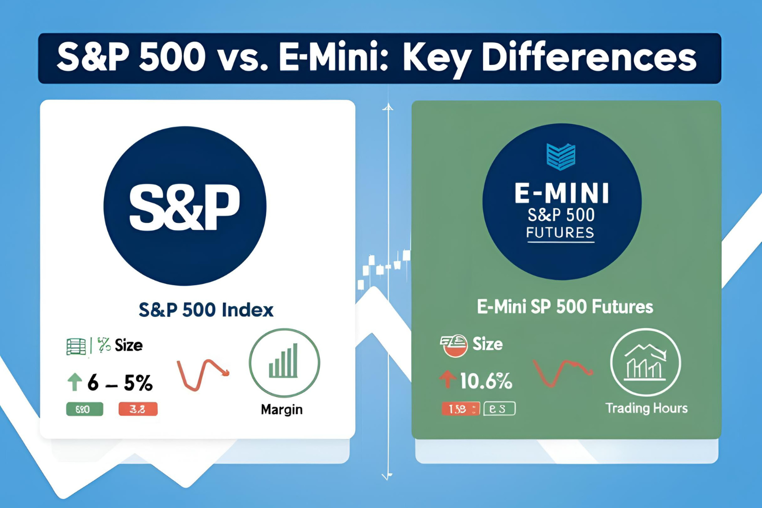 S&#038;P 500 vs. E-mini S&#038;P 500: Key Differences Explained