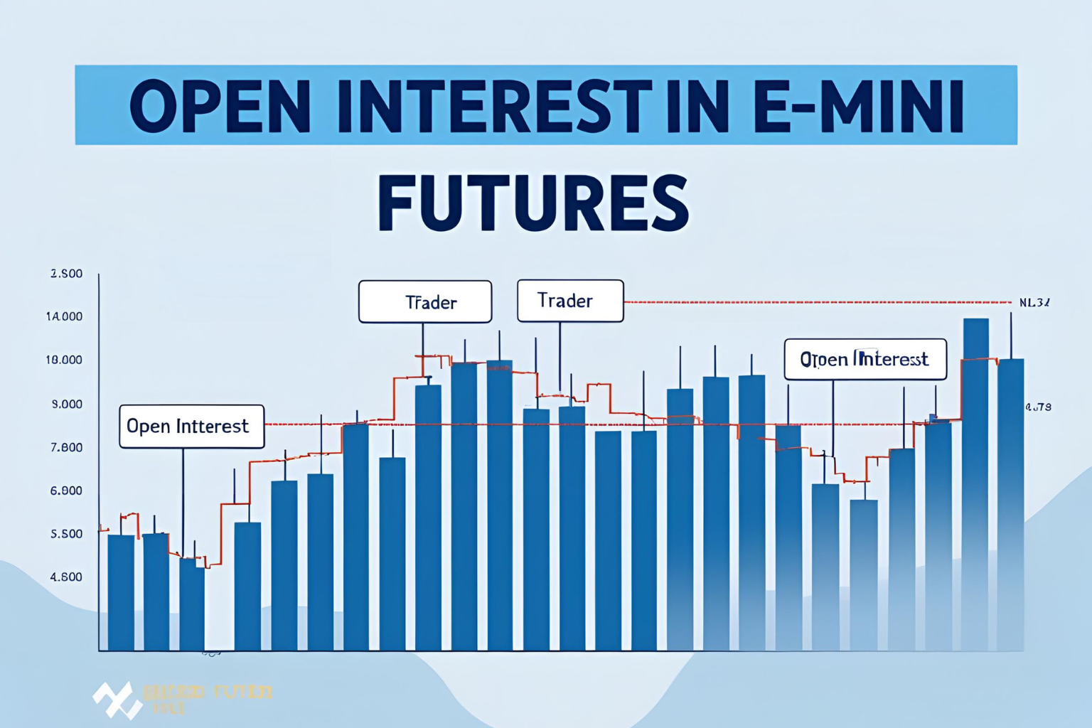 Open Interest in E-mini Futures: What It Tells Traders